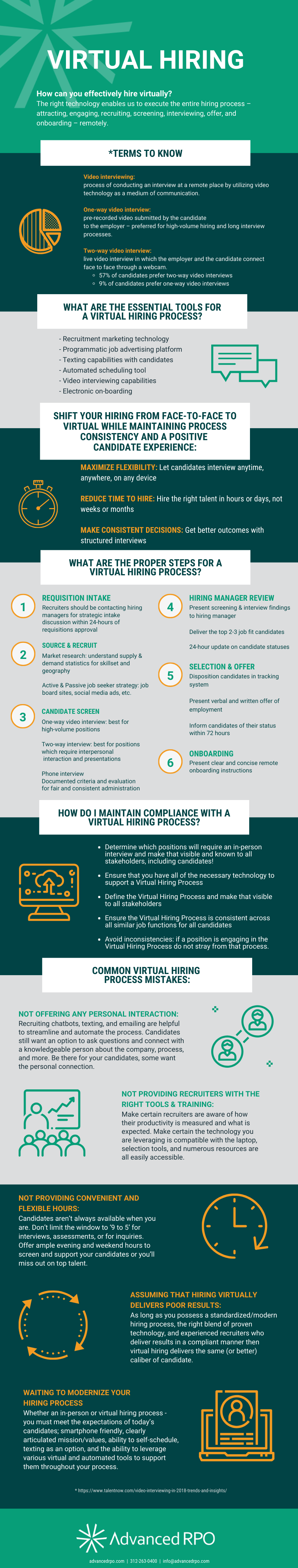Virtual Hiring Infographic