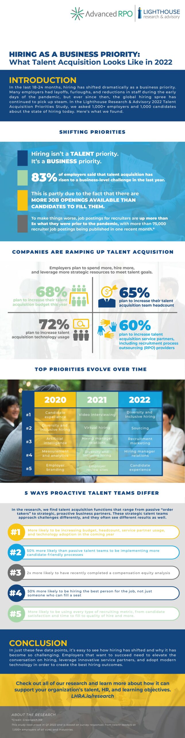 LHRA Infographic