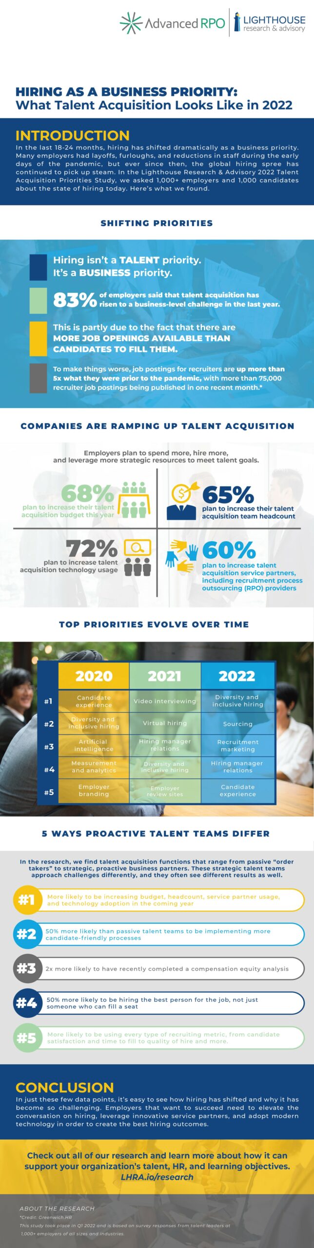 Infographic: Developer Frustrations & Priorities in 2022 